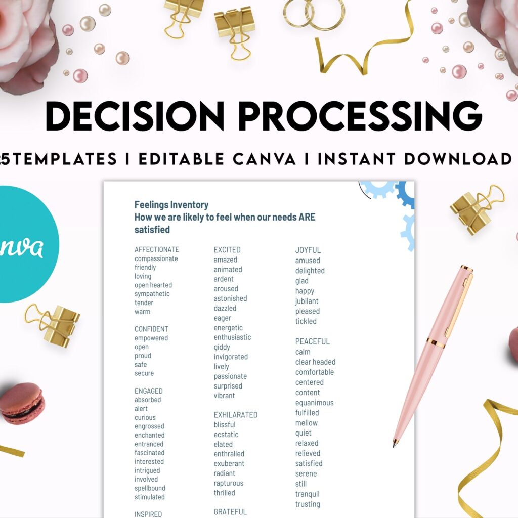 Decision Processing, Thought Processing Journal Pages for daily self care, mental health,and emotion list with breakdown worksheets, Canva Editable Templates, interior anxiety journal