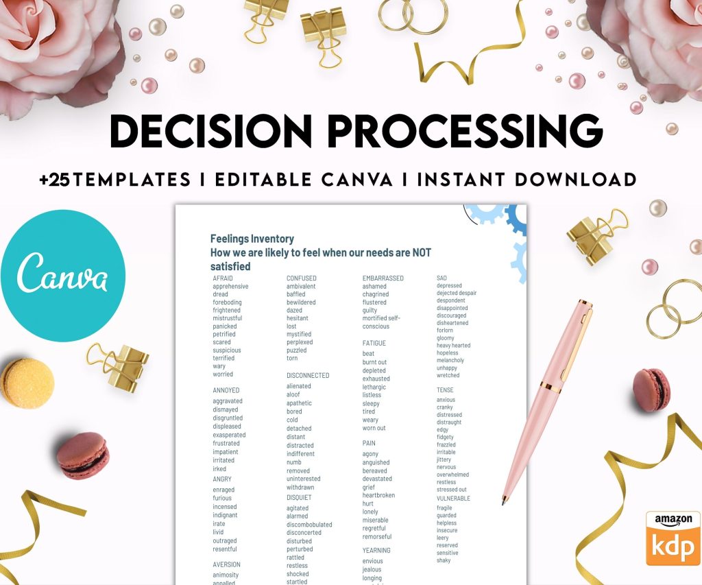 Decision Processing, Thought Processing Journal Pages for daily self care, mental health,and emotion list with breakdown worksheets, Canva Editable Templates, interior anxiety journal