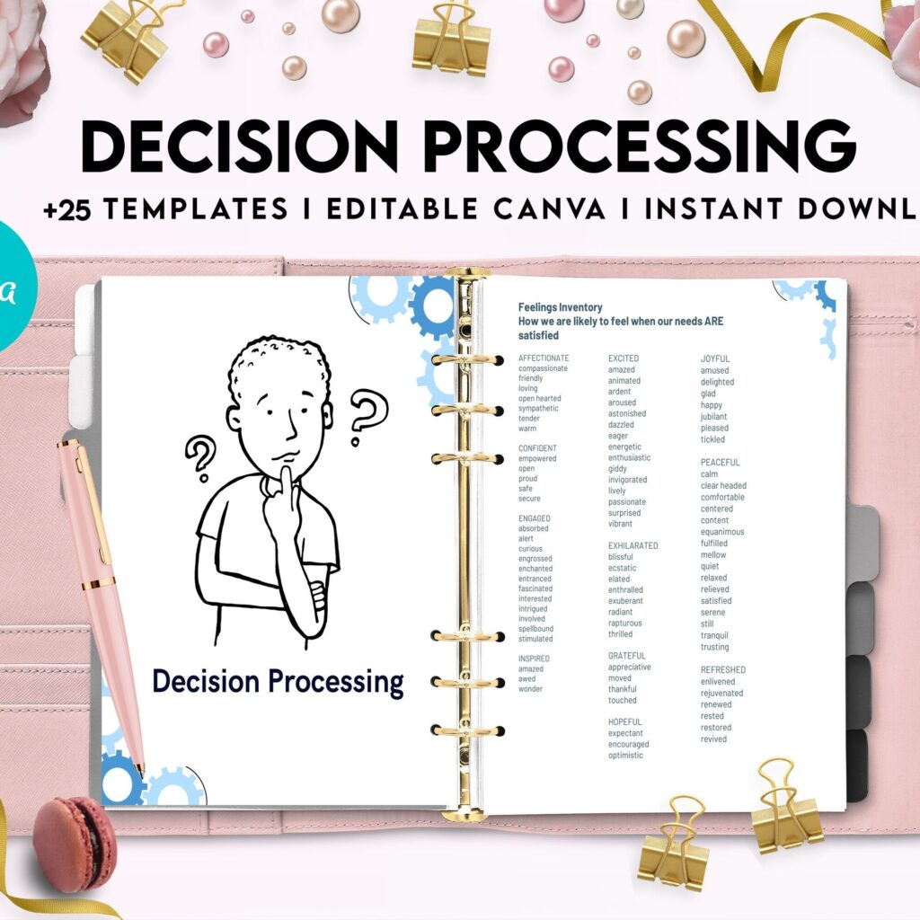 Make a Decision Aid Editable Templates Interactive Worksheet Journal Inserts Planner Notebook Template Therapy Mental Health School Counseling Tools, Canva Editable Templates, interior decision