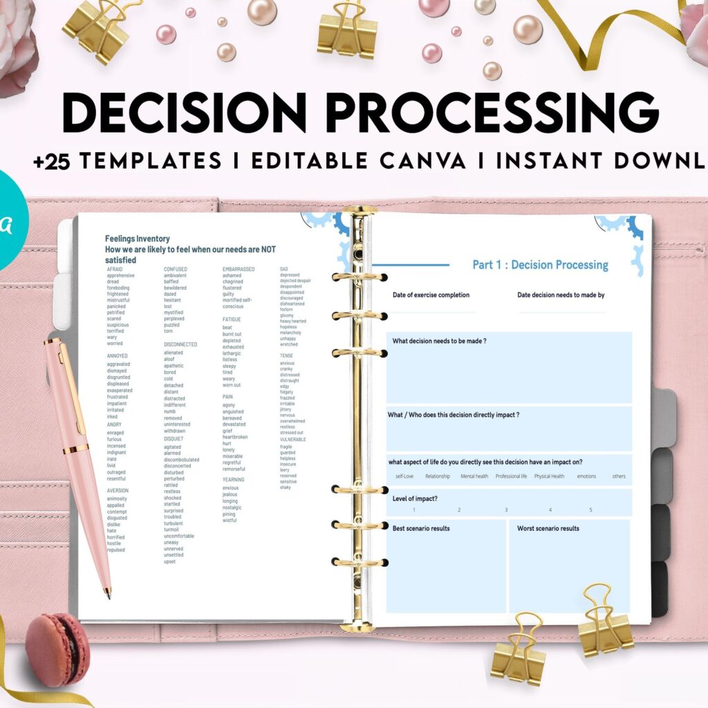Make a Decision Aid Editable Templates Interactive Worksheet Journal Inserts Planner Notebook Template Therapy Mental Health School Counseling Tools, Canva Editable Templates, interior decision