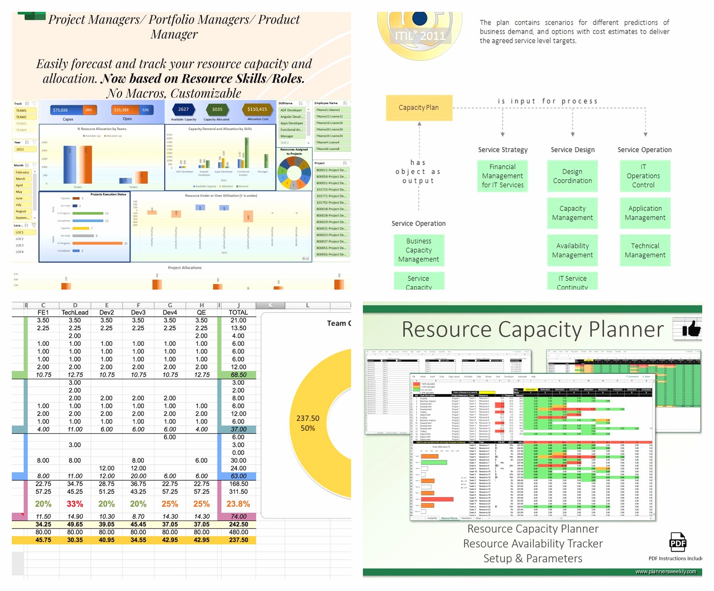 Capacity Planning Template Guide: Excel & Free Resources - Planners weekly