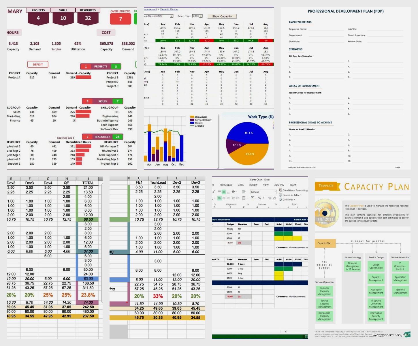 Capacity Planning Template Guide: Excel & Free Resources