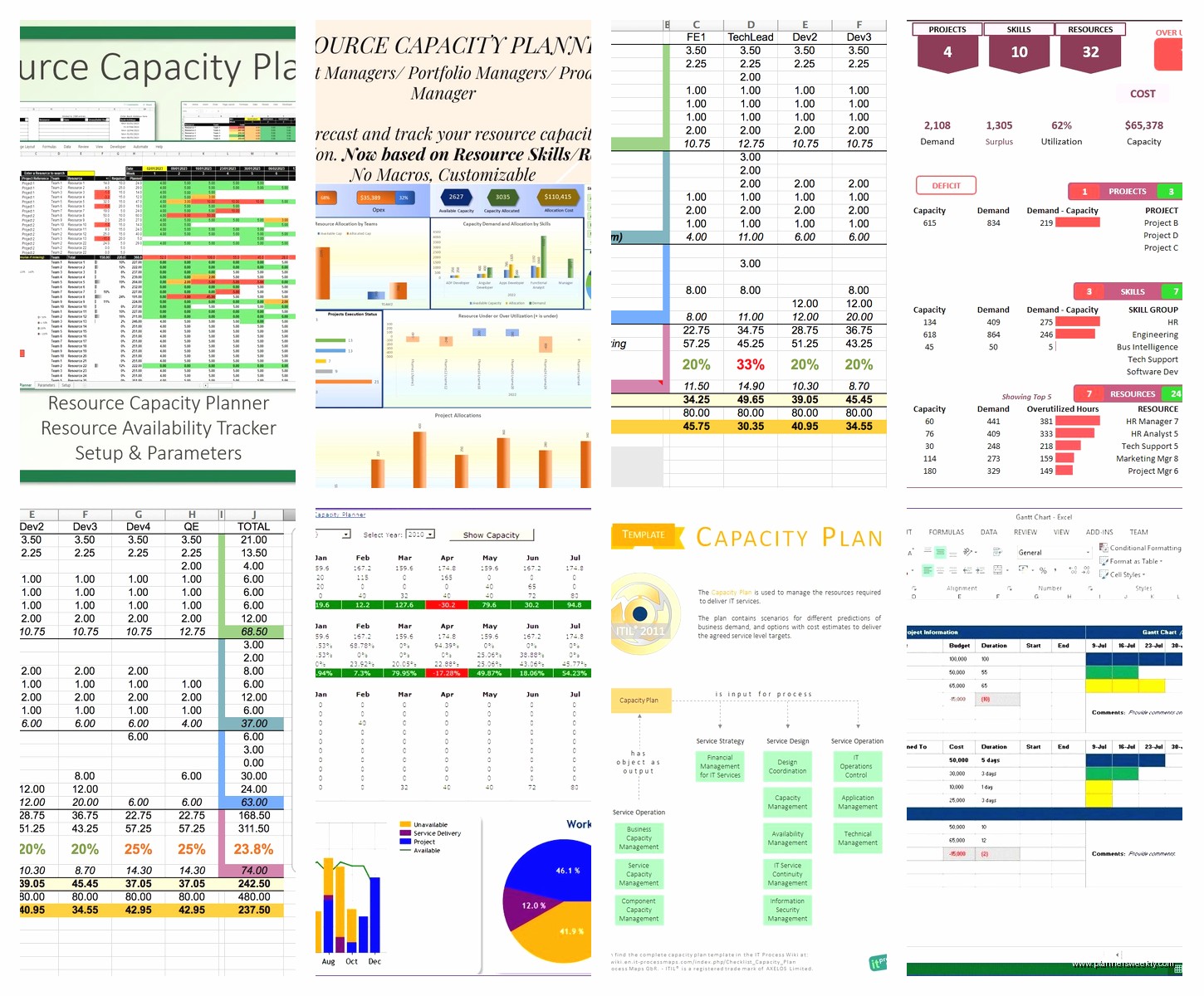 Excel Capacity Planning Template: Free Downloads