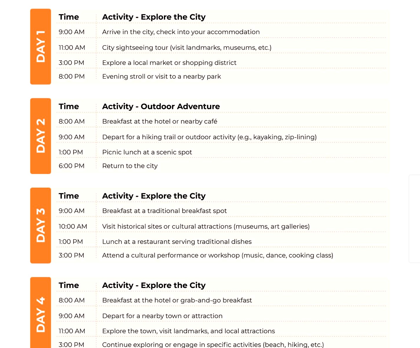 Online Itinerary Maker: Best Travel Planning Tools
